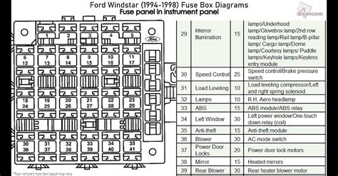 2003 Ford windstar fuse diagram